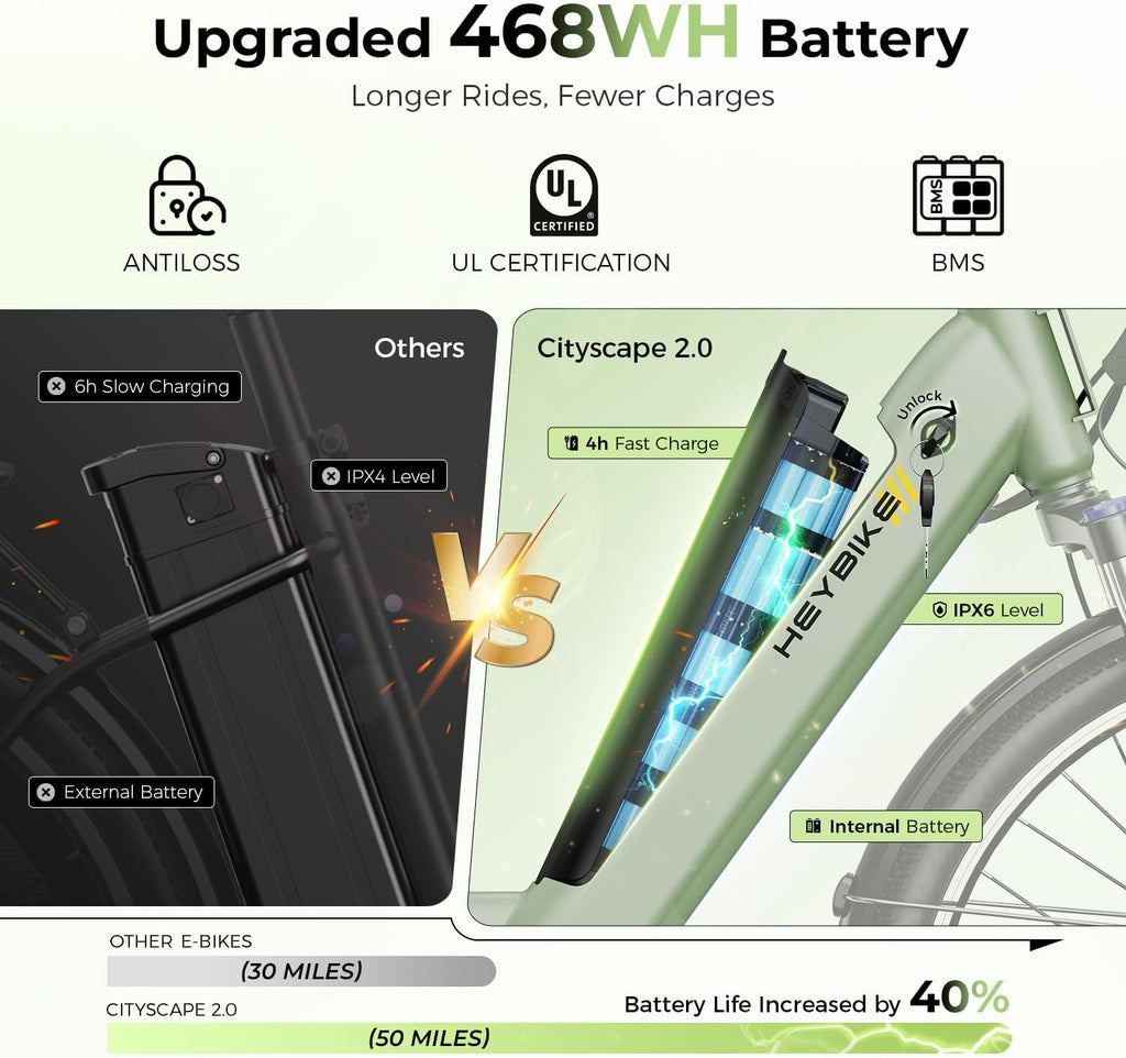 Heybike Cityscape 2.0 Electric Bike for Adults with Peak 1200W Motor, 468Wh Removable Battery, 50Miles 26' Electric Commuter Bike, 7-Speed,UL Certified