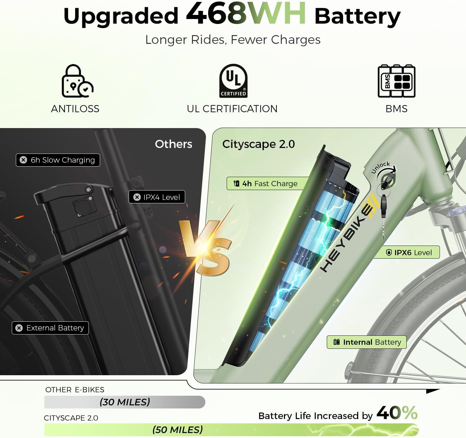 Heybike Cityscape 2.0 Electric Bike for Adults with Peak 1200W Motor, 468Wh Removable Battery, 50Miles 26' Electric Commuter Bike, 7-Speed,UL Certified