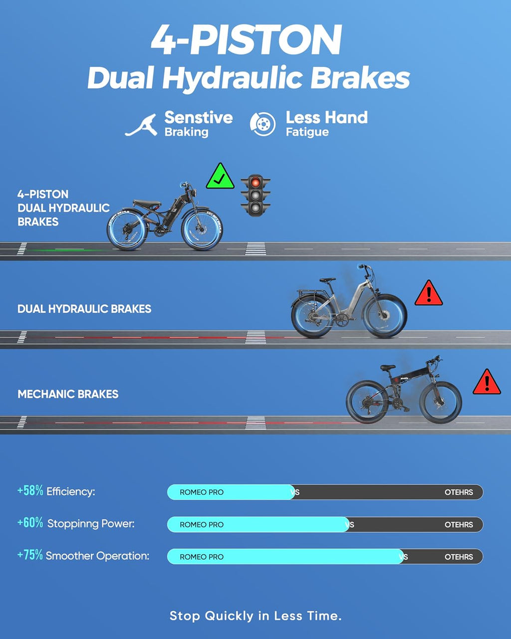 eAhora 2026 Romeo Electric Bike - Adults 40-50MPH 2500W/5600W Dual Motor 60V 80AH 250Miles Long Range Ebike, 26' Fat Tire Fast Electric Mountain Bike Full Suspension Off-Road E-Bike