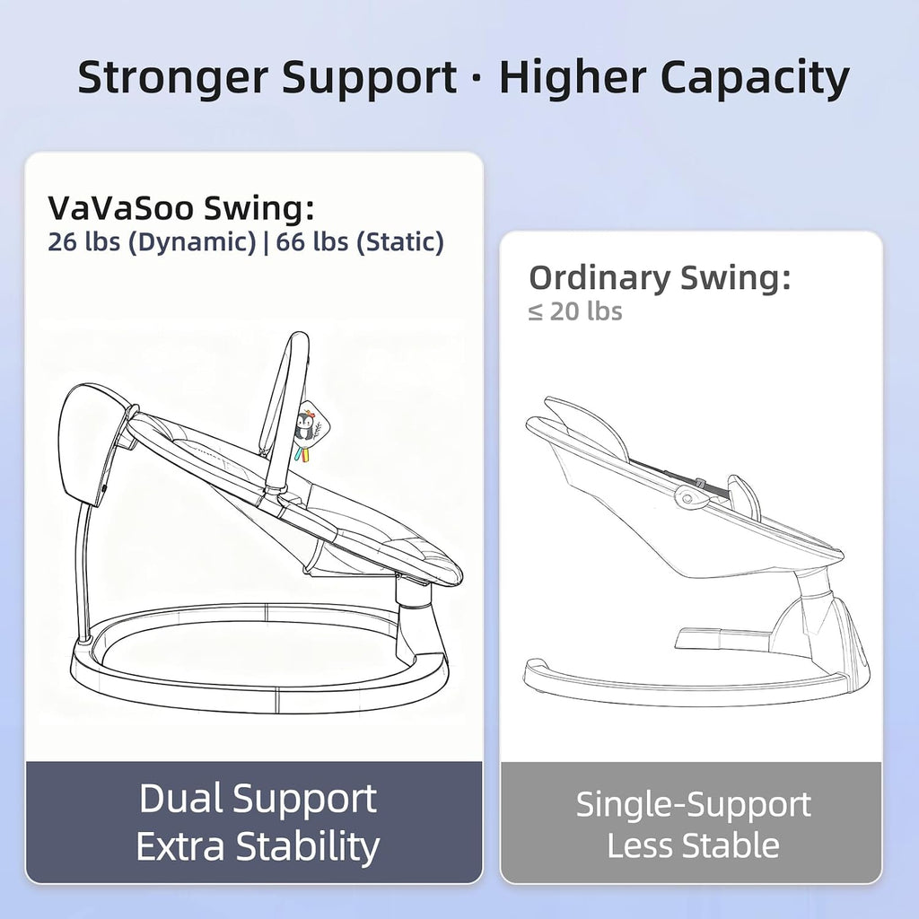 VaVaSoo 2-in-1 Electric Baby Swing, Toddler Seat up to 66 lbs, Dual-Arm Support for Enhanced Stability, 3 Swing Motions & 8 Soothing Sounds, Baby Rocking Chair with Remote,Adjustable Height, Dark Gray
