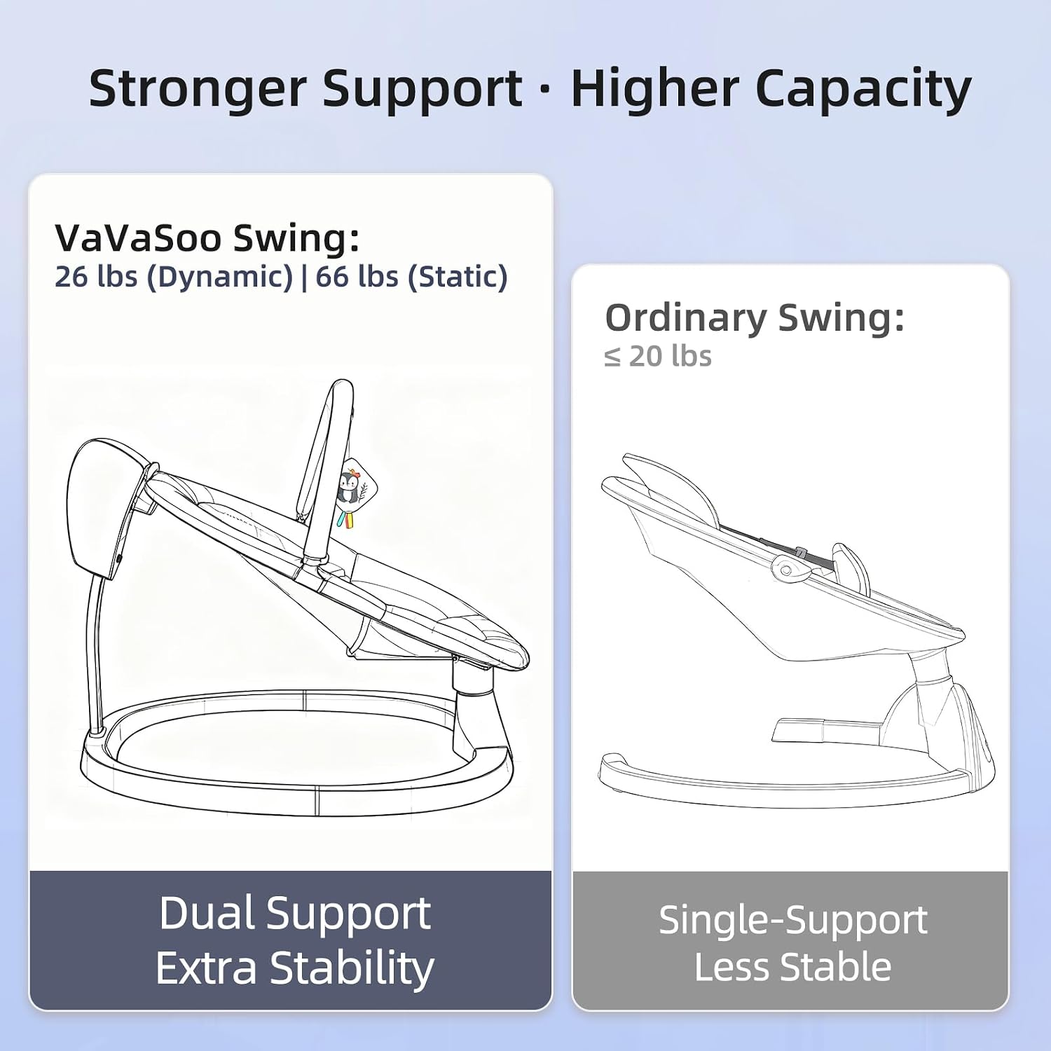 VaVaSoo 2-in-1 Electric Baby Swing, Toddler Seat up to 66 lbs, Dual-Arm Support for Enhanced Stability, 3 Swing Motions & 8 Soothing Sounds, Baby Rocking Chair with Remote,Adjustable Height, Dark Gray