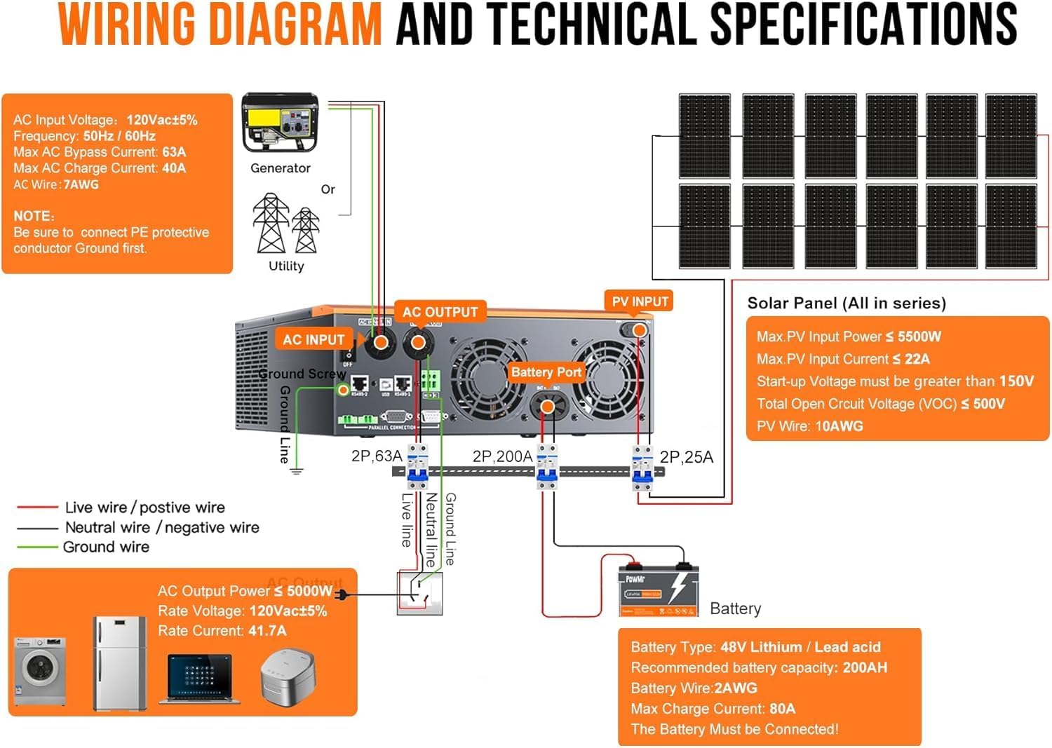 PowMr 5000W Hybrid Solar Inverter 48V to 110/120V AC, 5KW Pure Sine Wave Power Inverter, w/ 80A MPPT Controller, Max.PV Input 5500W, 500V, 22A, Peak Power 10000VA, for 48V Lead Acid & Li Batteries