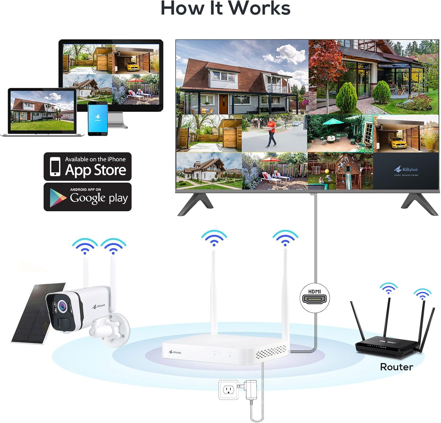 Kittyhok Solar Home Security Camera System, 4pcs 2k Ultra Solar Security Cameras Wireless Outdoor, Smart Human Detection, Spotlight, Forever Power, 10CH NVR, 60 Days Local Storage, 0 Monthly Fee