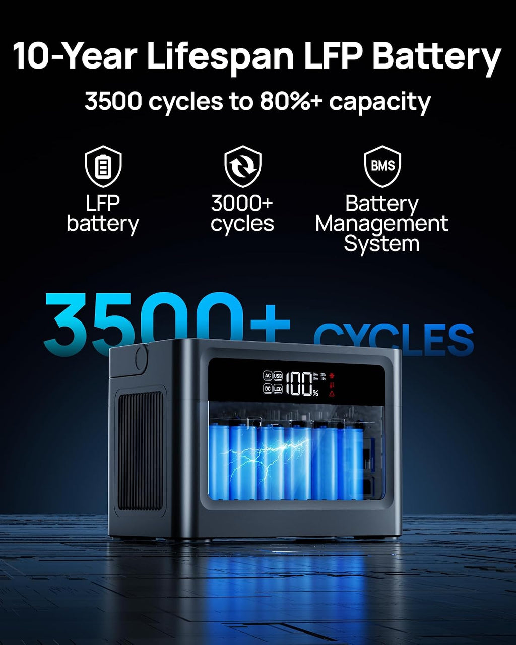 2026 Portable Power Station 1000W (Surge 2000W), 576Wh LiFePO4 Battery Solar Generator, Power Bank 110V Pure Sine Wave AC Outlet with PD 100W USB-C Fast Charging for Home Use, Hurricane Emergency, RVs
