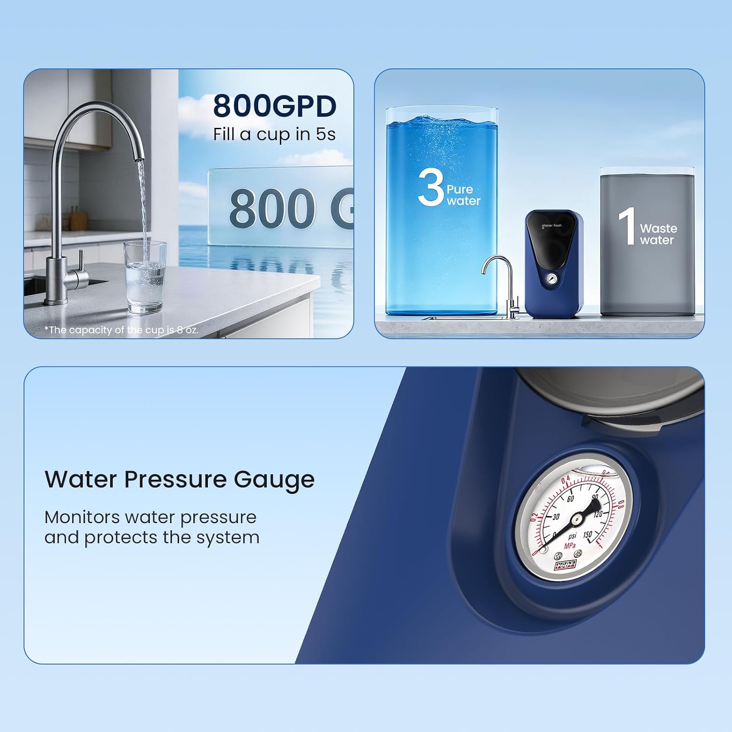 GLACIER FRESH GFU03 Reverse Osmosis System 800 GPD, No Electric/Noise, 3:1 Pure to Drain, 5-Stage Tankless Under-Sink Water Filter System, Filtration Accuracy 0.0001μm, for Any Under-Sink Setting
