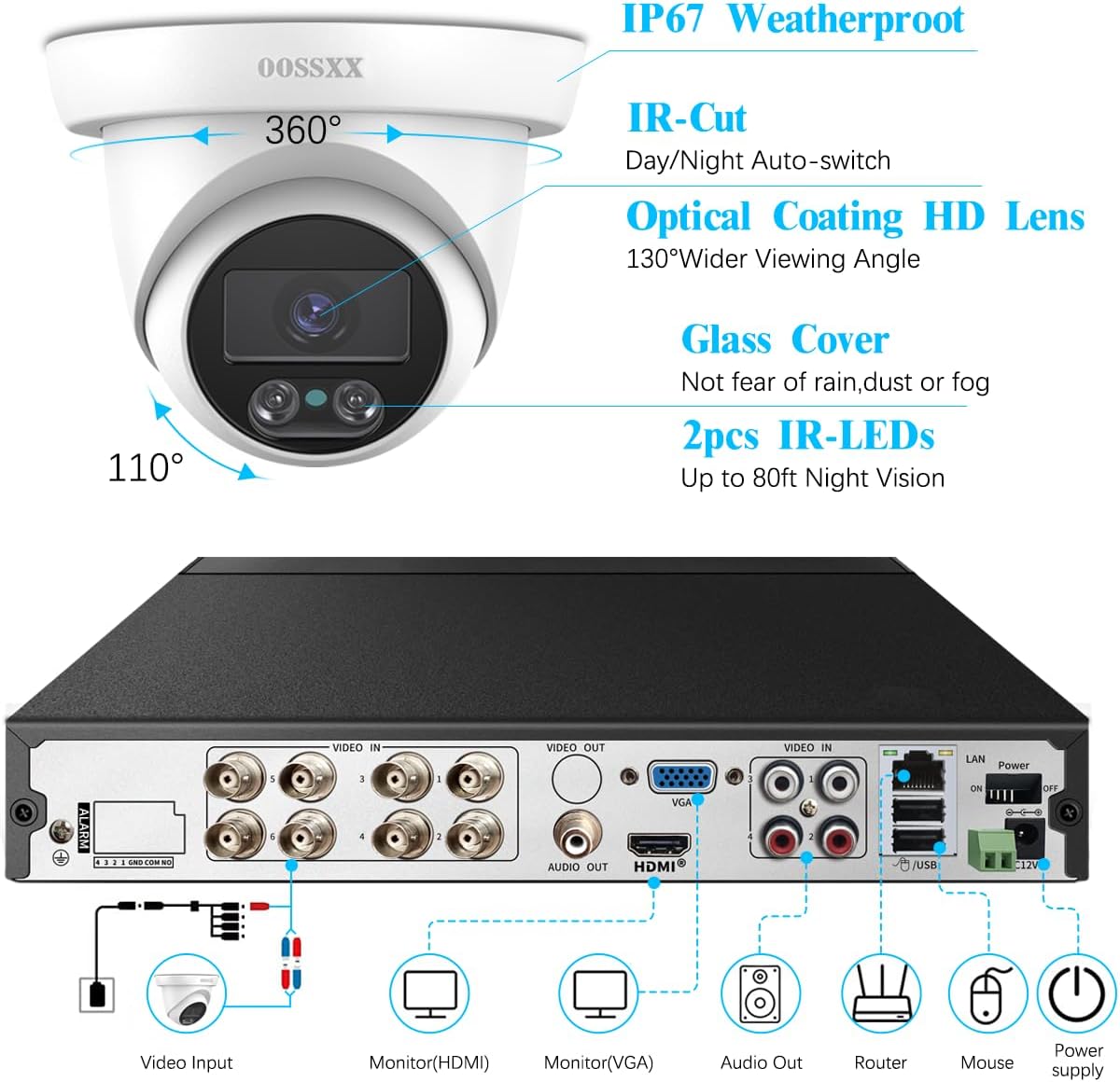 (2026 New) 5MP Wired Security Camera System, 8CH DVR with 1TB Hard Drive, 6 CCTV Cameras, AI Human Detection, 122° Wide Angle, 65ft Night Vision, IP67 Waterproof, Free App, No Monthly Fee