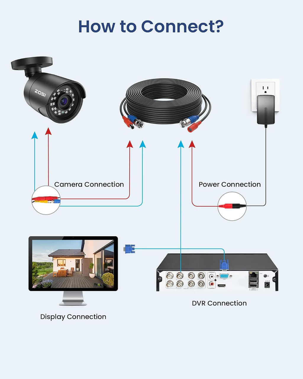 ZOSI 5MP 3K Lite CCTV Security Camera System with AI Human Vehicle Detection, 8CH H.265+ DVR and 4 x 1080p Surveillance Bullet Cameras Outdoor Indoor, 100ft Night Vision, IP66 Weatherproof, 500GB HDD