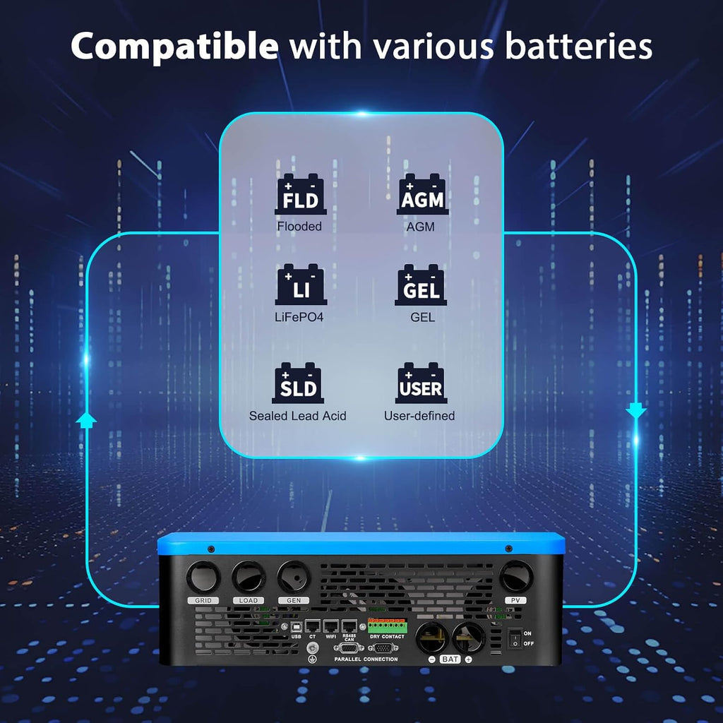 SUNGOLDPOWER 6500W 48V Solar Inverter, Split Phase,Built-in 2 MPPTs, Max 140A Battery Charging, AC Input/Output 120V/240V(settable),Pure Sine Wave Inverter(Parallel/WiFi/BMS COMM) UL1741
