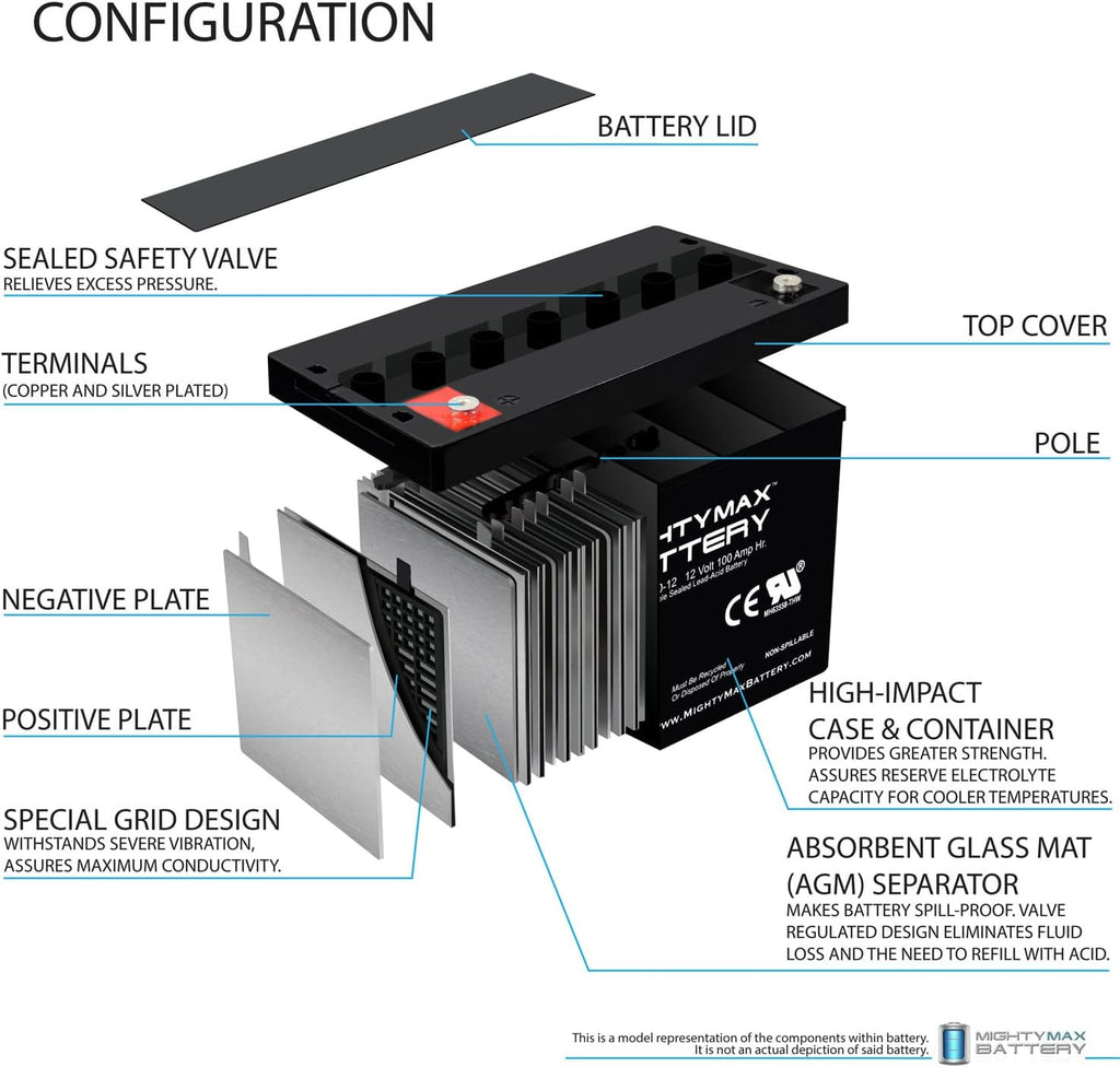 Mighty Max Battery 12V 100Ah SLA Battery for Patriot Solar 100W Portable Generator
