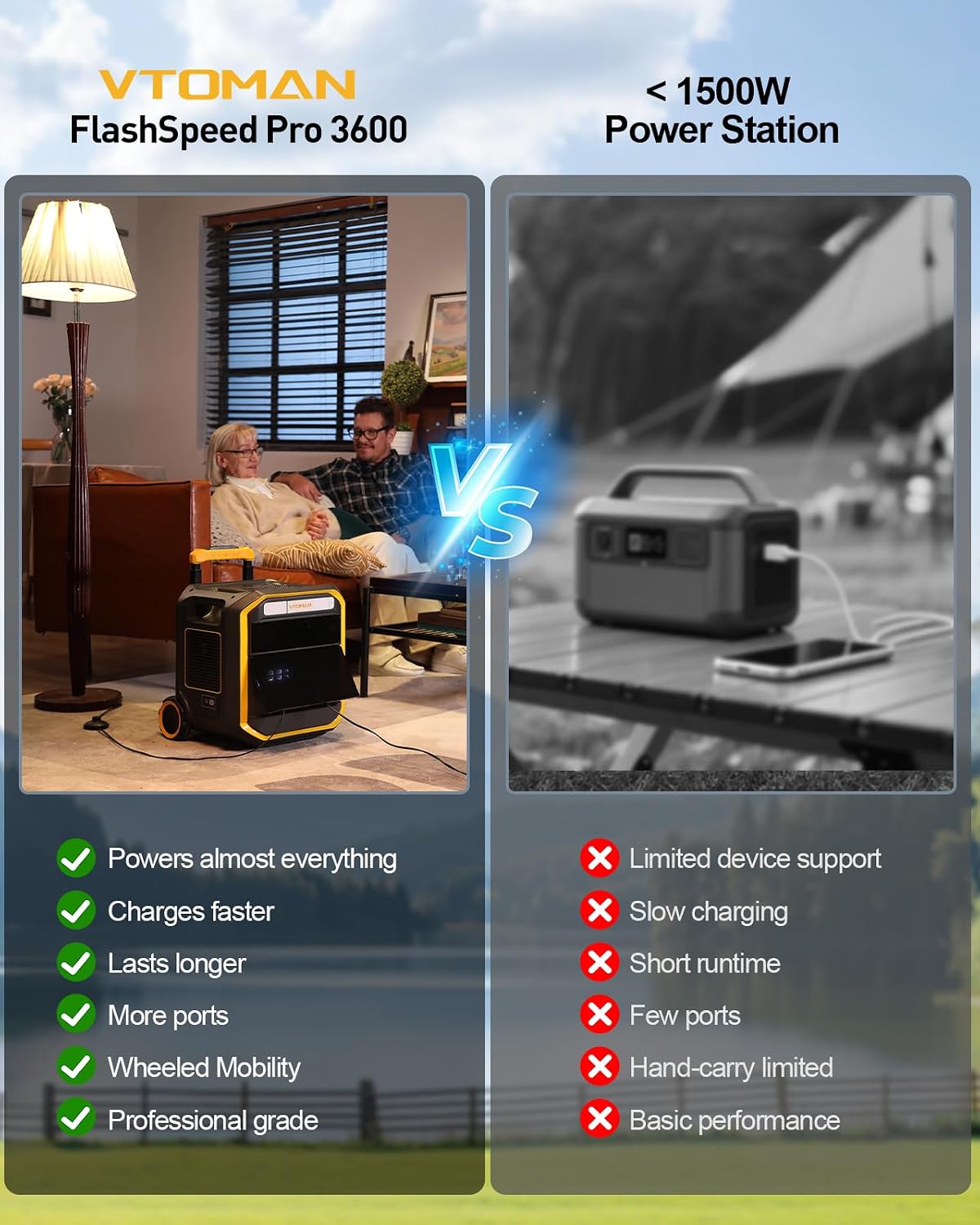 VTOMAN FlashSpeed Pro 3600 Portable Power Station, 3096Wh LFP Battery Solar Generator with 400W Solar Panel, 2Hr Fast AC Charge, 25% Efficient, UPS Home Backup with Wheels, for Outdoor RV Emergency