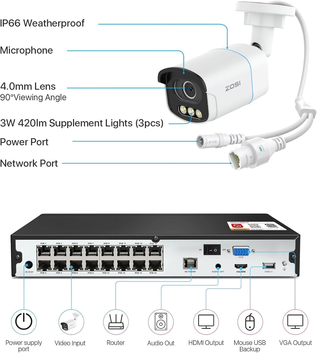 ZOSI 4K 8MP 16CH PoE Security Camera System, 16 x 3K 5MP C186 Aurora Lux True Full Color Night Vision Outdoor Indoor PoE Wired Camera, Person/Vehicle Alerts, Light & Siren, Two-Way Talk, with 4TB HDD