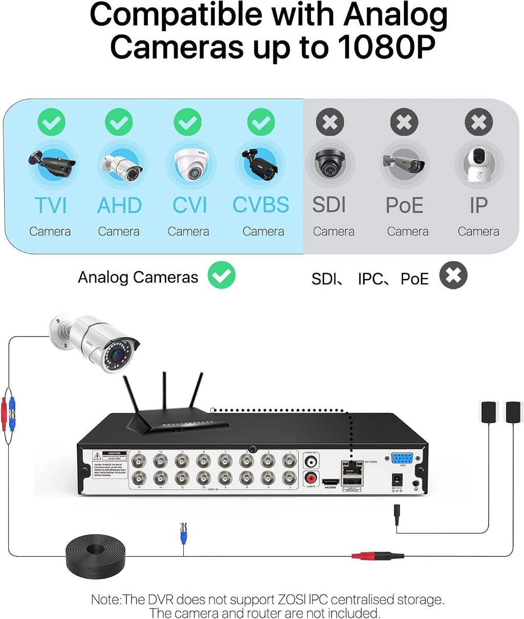 ZOSI 16 Channel 1080P H.265+ Hybrid DVR Recorder for Security Camera, AI Human/Vehicle Detection, Remote Access, Motion Alerts, 4-in-1 (TVI/CVI/AHD/Analog) CCTV Surveillance DVR with 4TB HDD