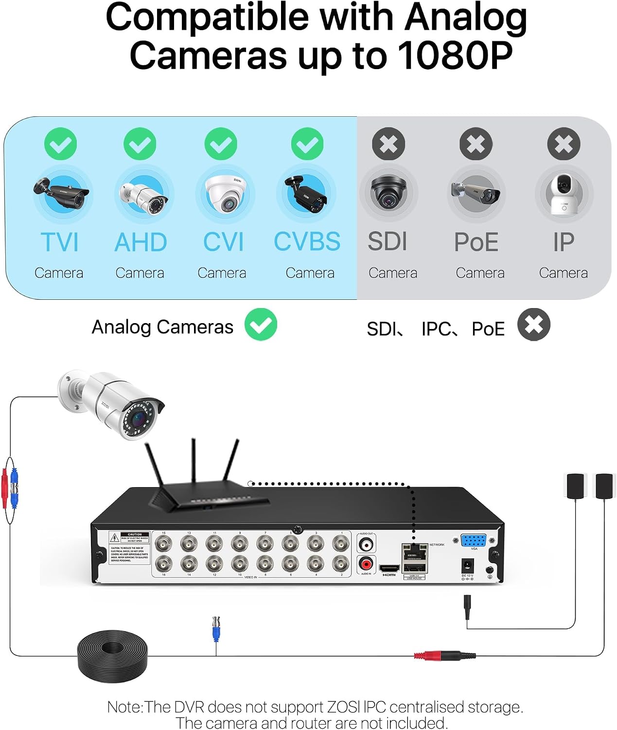 ZOSI 16 Channel 1080P H.265+ Hybrid DVR Recorder for Security Camera, AI Human/Vehicle Detection, Remote Access, Motion Alerts, 4-in-1 (TVI/CVI/AHD/Analog) CCTV Surveillance DVR with 4TB HDD