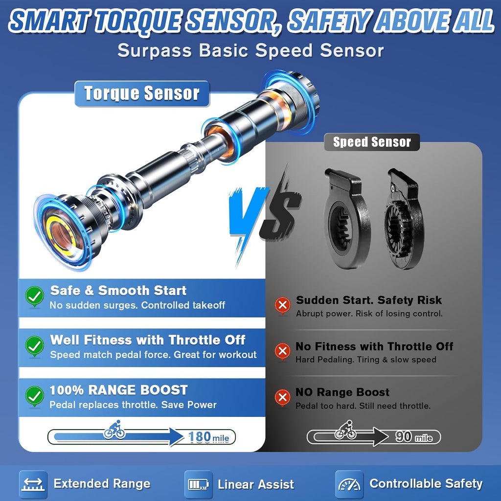 Wallke H7 Ultra 4000W 2-in-1 Electric Bike with 2640Wh Portable Power Station, 48V 55Ah Removable Battery, 37MPH Off-Road Fat Tire E-Bike for Adults, Fast E-Bike UL2849 Compliant