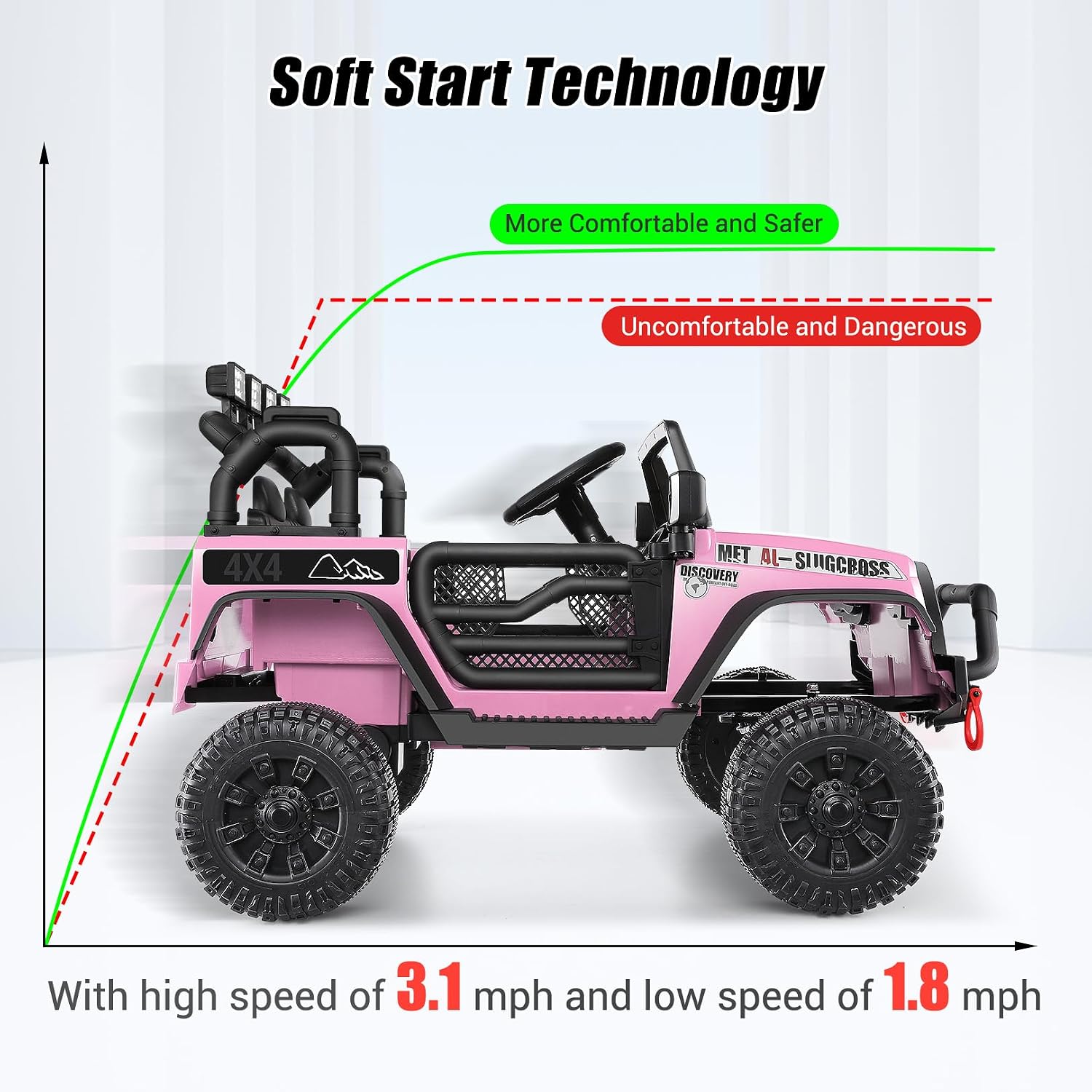 Hikole 24V Ride on Toys for Big Kids with Remote Control, 4X4 400W Battery Powered Truck with Bluetooth, Music, LED Lights, Shock Springs, Safety Belt, Power Wheels 24 Volt for Boys Girls 3-5, Pink