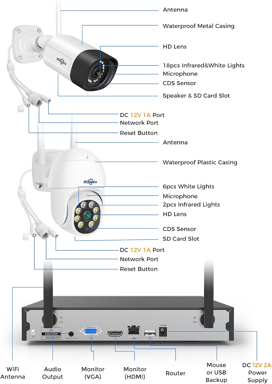 Hiseeu 5MP Wireless Security Camera System, 8PCS PTZ & Bullet Cameras with 3TB HDD, WiFi Pro & Plug-in Connection, IP66 Waterproof, Smart Motion Alerts, Long-Range Signal, 24/7 Surveillance NVR Kit