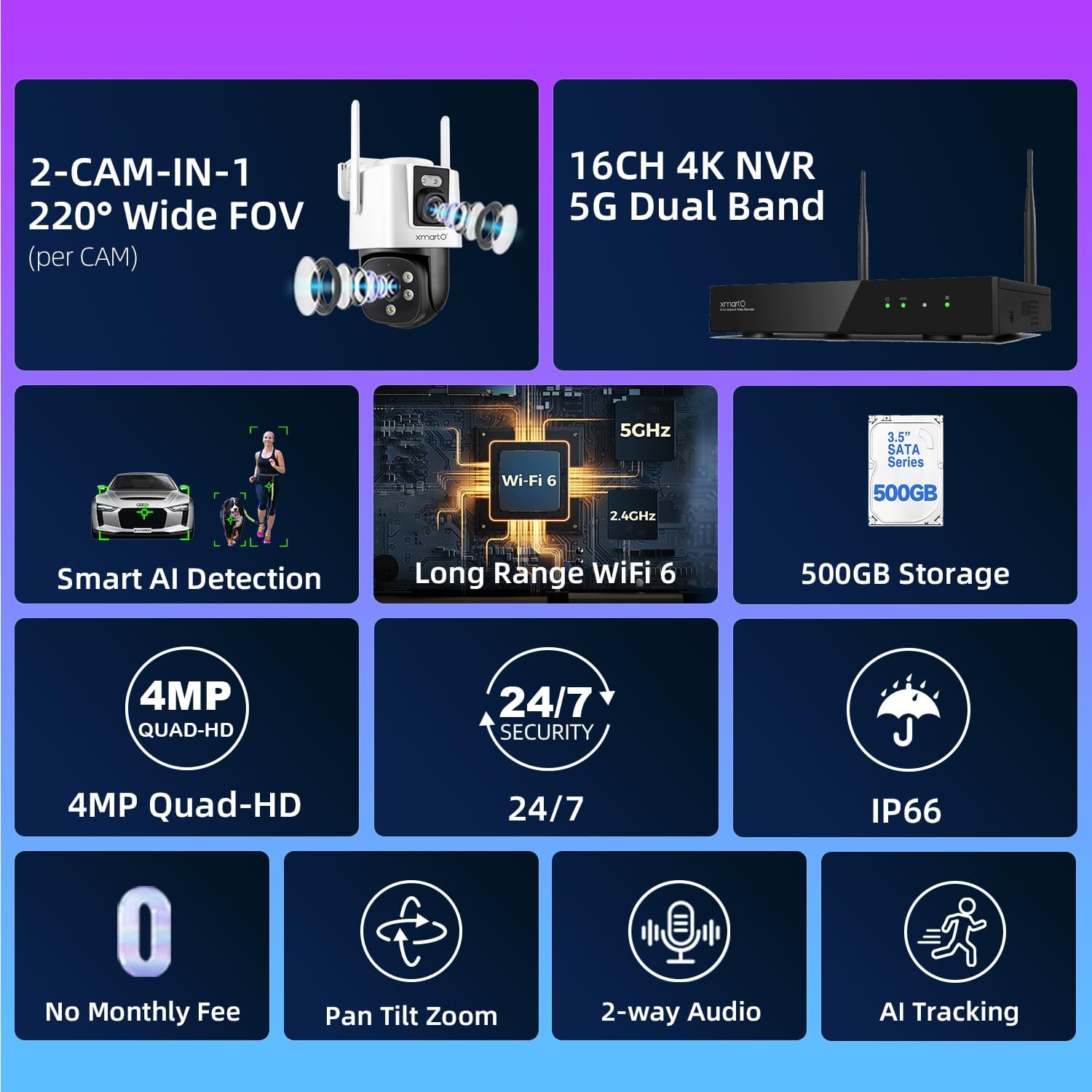 xmartO 4 Dual-Lens Wireless Camera Kit, 8-View WiFi6 Mesh Long Range Security System, 16CH 4K Dual Band NVR, 4MP 180° Static FOV & 360°PTZ AI Tracking, 24/7 Plug-in, 500GB HDD, No Monthly Fee