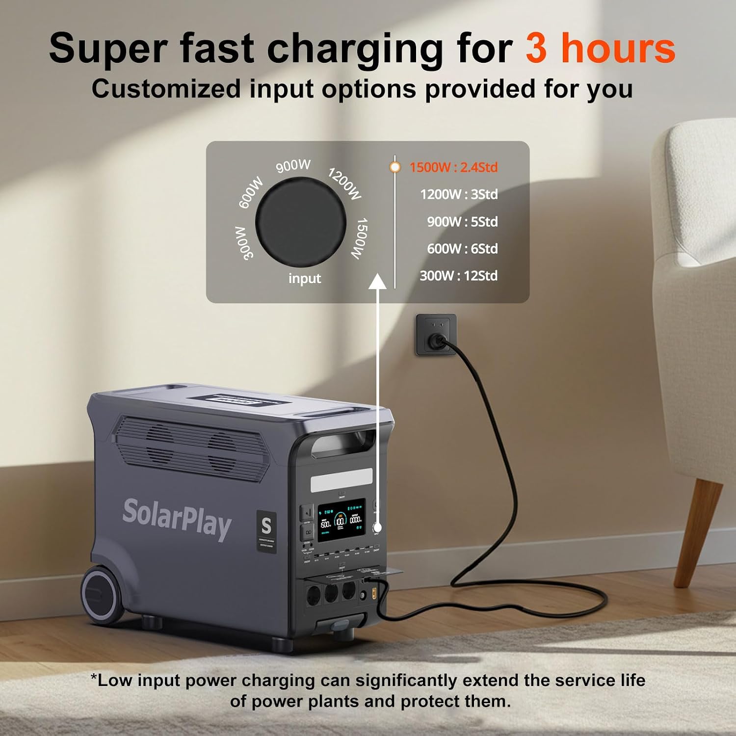 SolarPlay Portable Power Station, 3600W Power Station LiFePO4 Battery Solar Generator for Home Backup, Power Outages, and Camping