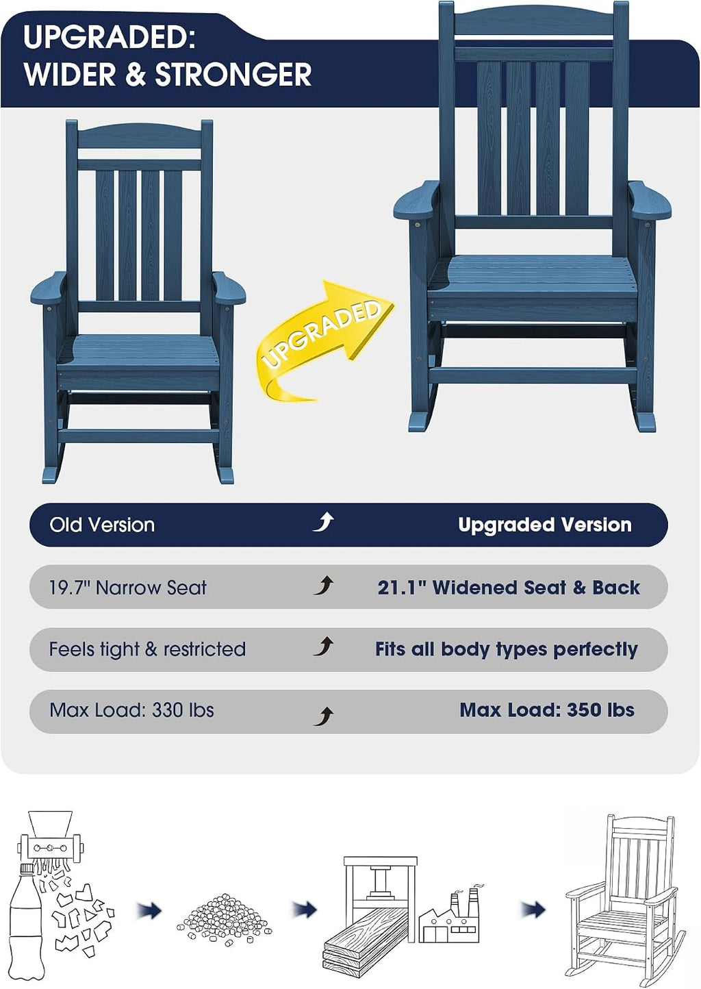 KINGYES Oversized Outdoor Rocking Chair with Cushion, All-Weather Patio Rocking Chairs, HDPE Porch Rocker for Adults, 350 lbs Capacity, Blue Chair with Beige Cushion