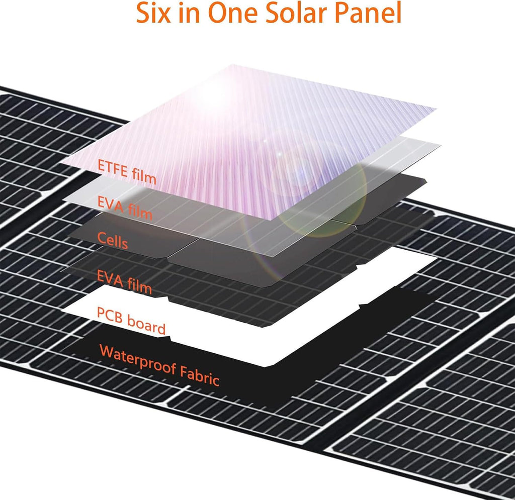 200W Portable Solar Panel for 1200W 2400W Power Station Solar Generator, Folded 3-in-1 Outputs 18V Solar Charger with Adjustable Kickstand for RV Camping Home 100W