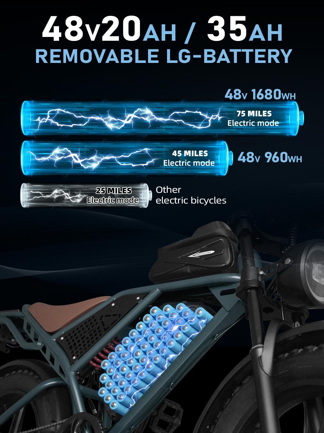 DEEPOWER Electric Bike for Adults,1500W Peak Motor 30MPH 35-50 Miles Electric Dirt Bike,Dual Suspension Ebikes for Adults, 20' Fat Tire E Bike with 960Wh Battery,UL2849 Tested