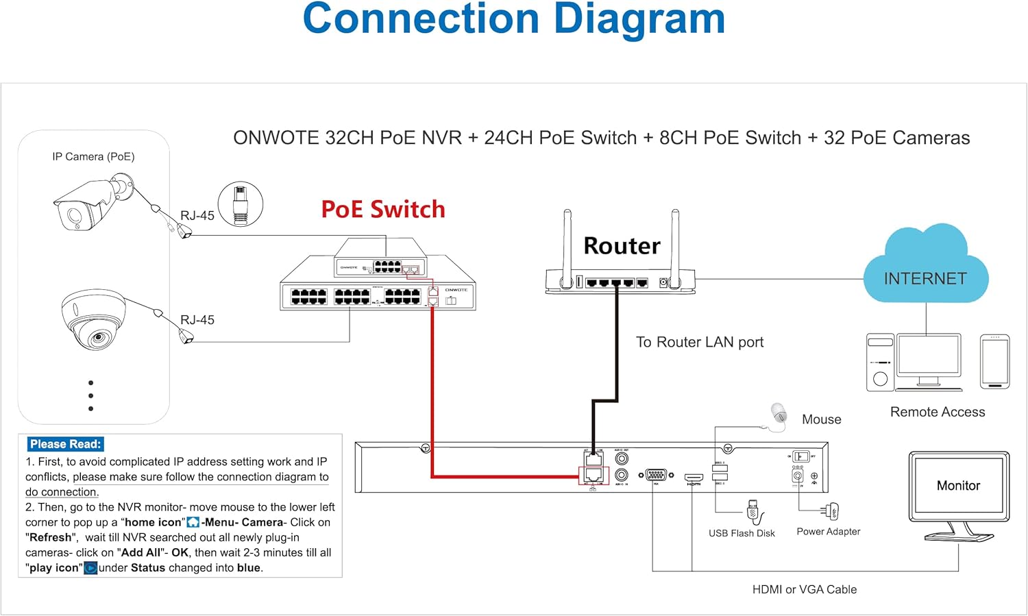 ONWOTE 12MP NVR 32 Channel Security Camera System, Face Recognition& AcuSearch, 32x 4K 8MP Vandal-Proof PoE IP Cameras, AI Color Night, 32CH Commercial NVR 8TB, 4 HDD Ports Support 40TB, Business CCTV