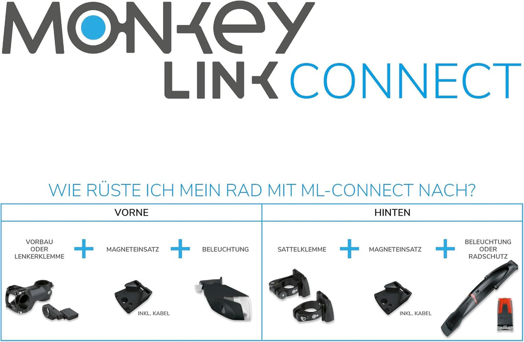MonkeyLink SkyeLight Front Connect 60 Lux Front Light for E-Bikes with BlueDoc (MonkeyLink Interface), Black