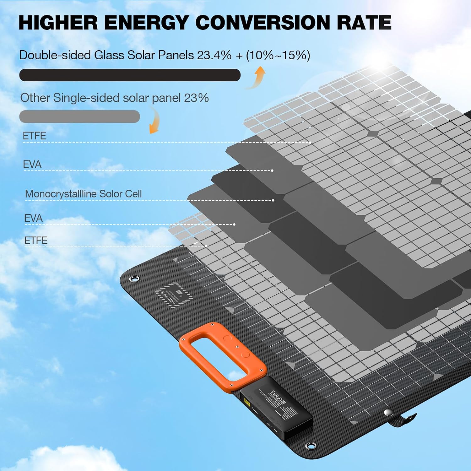 GRECELL 240W Portable Power Station with 120W Solar Panel, 24% High Efficiency 153.6WH Solar Generator, LiFePO4 Battery Dual Way 100W PD, Portable Power Bank with Integrated Stand for Outdoors Travel