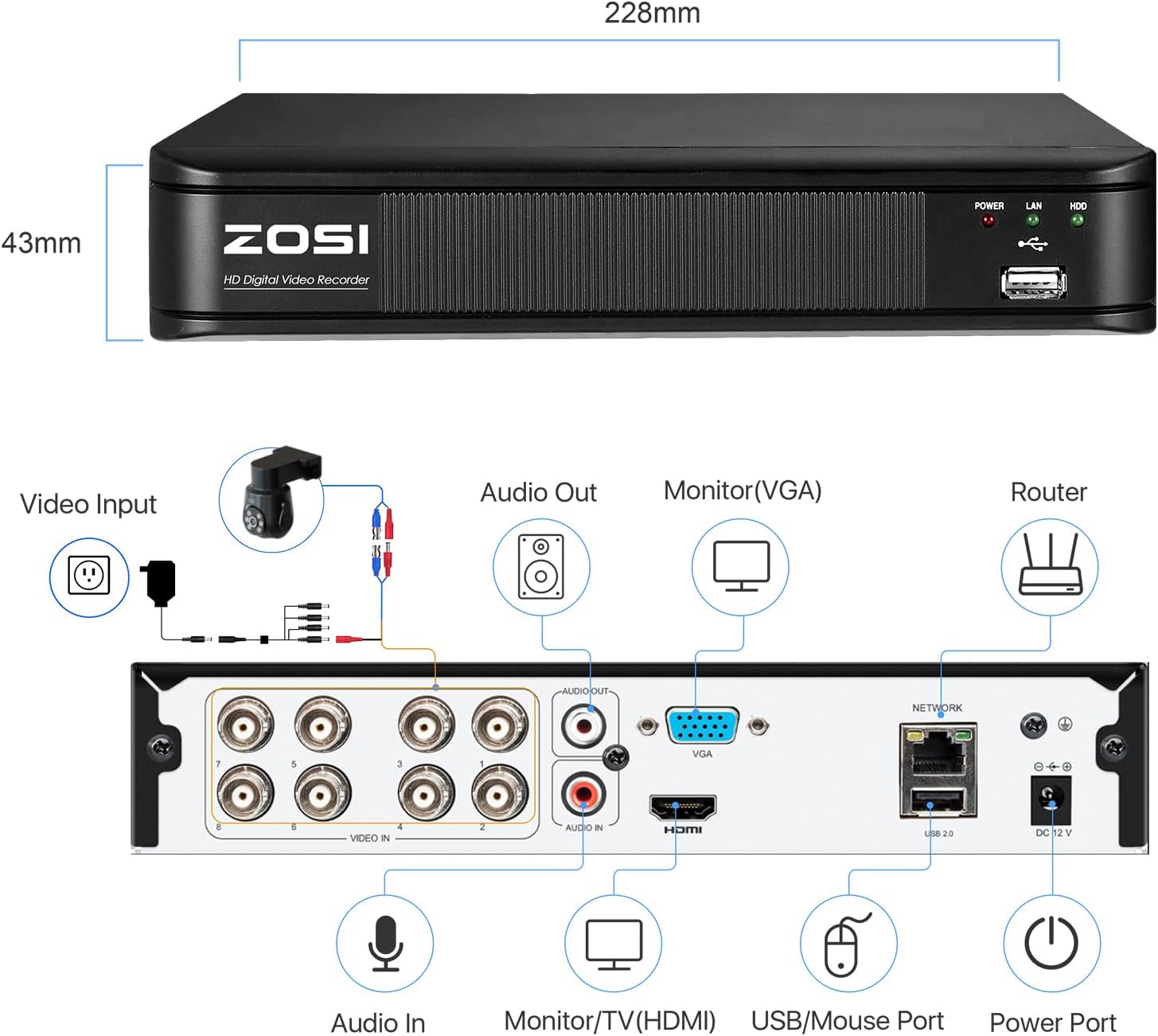 ZOSI H.265+ 5MP 3K Lite 8 Channel CCTV DVR Recorder, AI Human Vehicle Detection, Alert Push, Hybrid Capability 4-in-1(Analog/AHD/TVI/CVI) Full 1080p HD Surveillance DVR for Security Camera (1TB HDD)