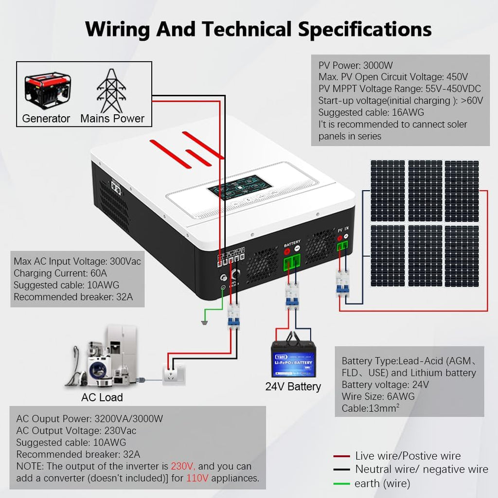 Y&H 3200W Hybrid Solar Inverter DC24V to AC230V, Supports Battery-Free Operation, with 80A MPPT Solar Charger, Pure Sine Wave Off-Grid, LiFePO4 BMS-RS485, 4ms UPS Transfer, RV & Home Zero-Bill Backup