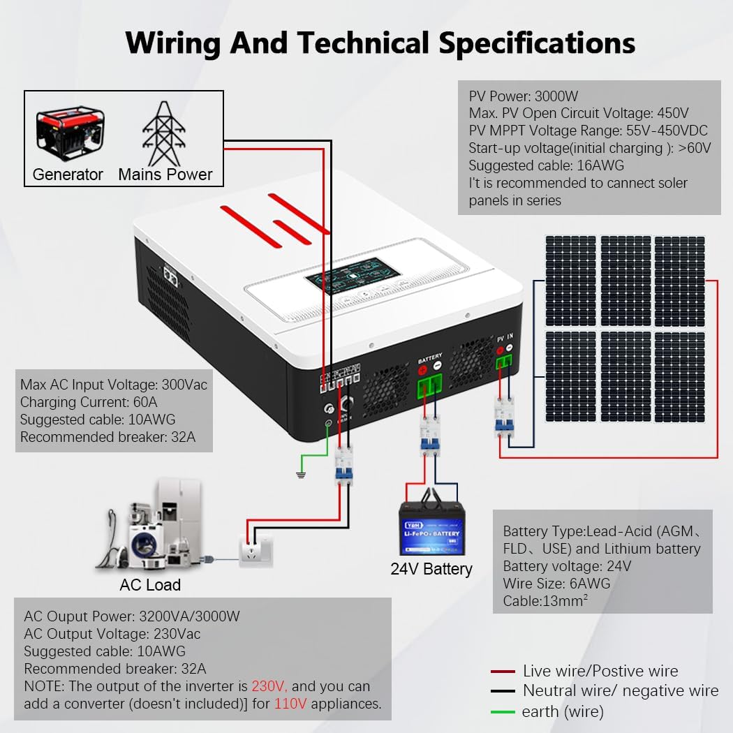 Y&H 3200W Hybrid Solar Inverter DC24V to AC230V, Supports Battery-Free Operation, with 80A MPPT Solar Charger, Pure Sine Wave Off-Grid, LiFePO4 BMS-RS485, 4ms UPS Transfer, RV & Home Zero-Bill Backup