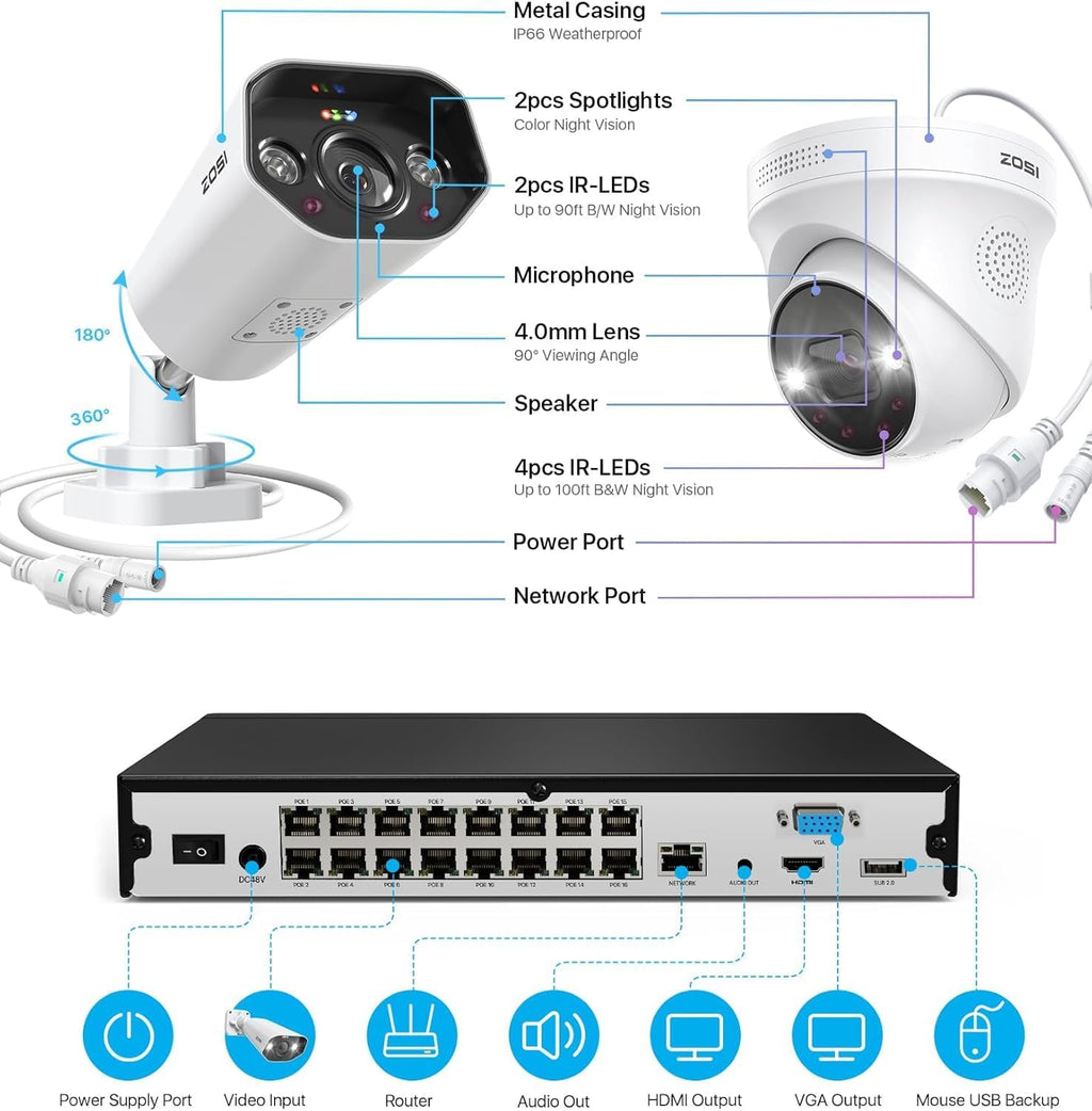 ZOSI 32 Channel 4K PoE Security Camera System,16x 8MP Outdoor Indoor Cameras,AI Human Vehicle Detection,Two-Way Talk,Color Night Vision,32CH 16 Port Commercial NVR 4TB HDD Surveillance for Business