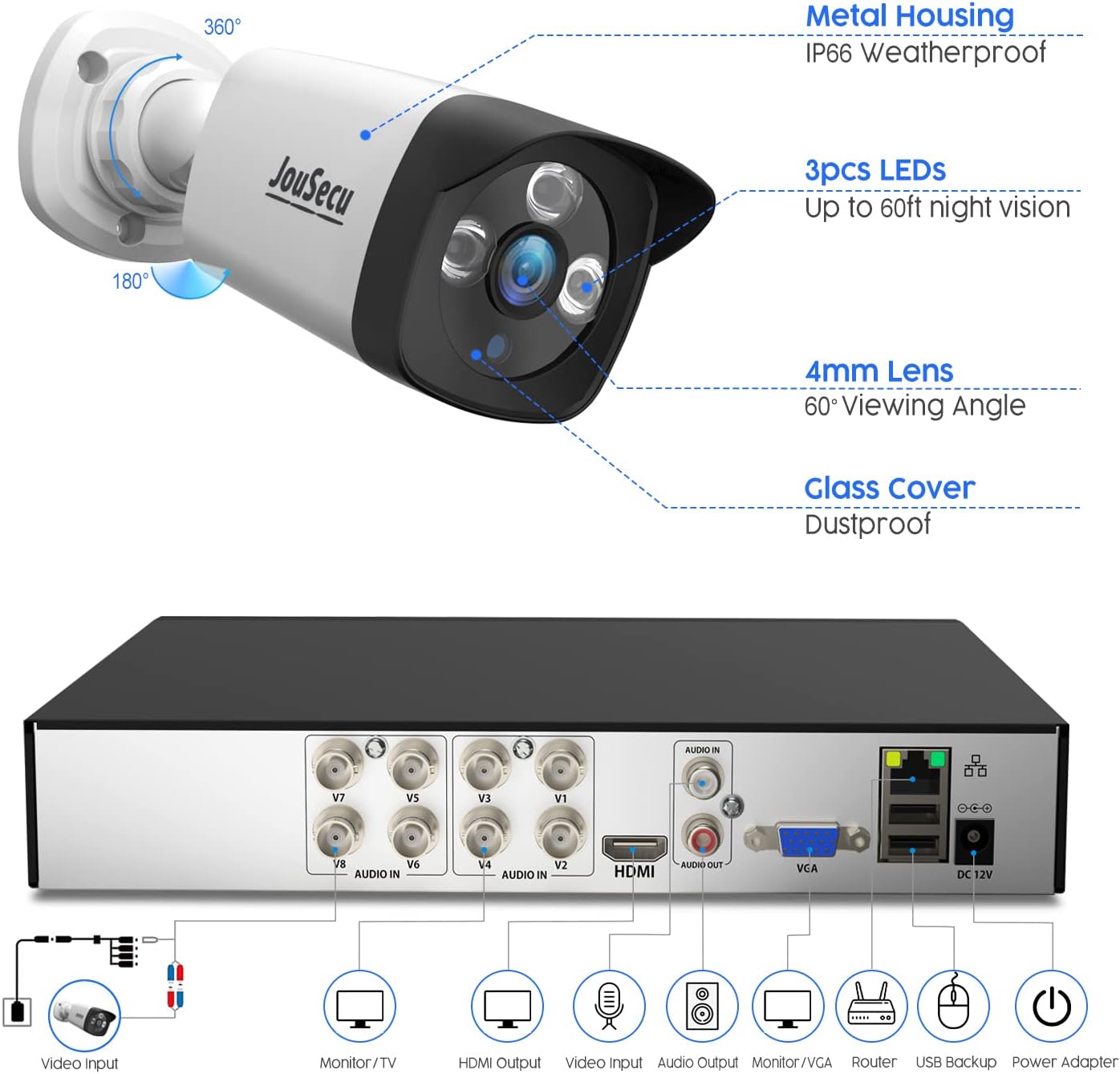 8CH Wired Security Camera System with 1TB Hard Drive, Upgrade 2MP CCTV DVR 8 Channel and 4 x 1080P Surveillance Bullet Cameras Outdoor Indoor with Night Vision, Weatherproof