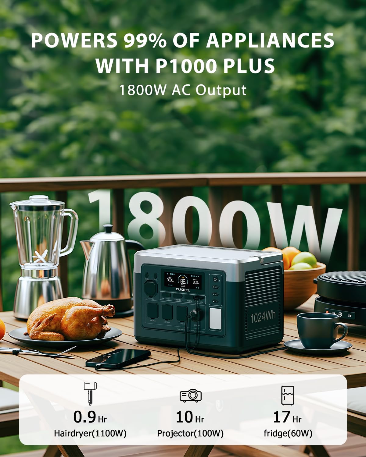 OUKITEL P1000 Plus 1800W/1024Wh Power Station, 1200W Fast Charging, 500W Solar Charging, Solar Generator with 4 AC Outlets (3600W Peak), APP Control Battery Backup for Home, Camping & RVs