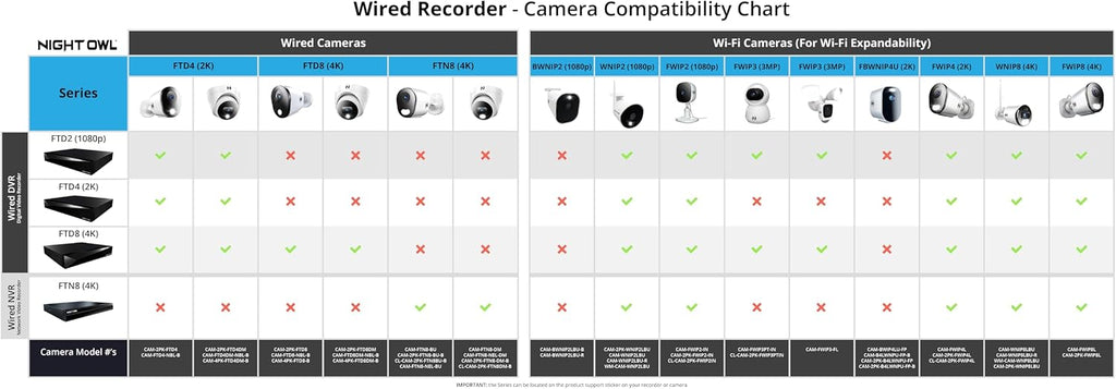 Night Owl 2-Way Audio 20 Channel DVR Video Home Security Camera System with (10) Wired 4K HD Indoor/Outdoor Deterrence Cameras and 2TB Hard Drive (Add up to 4 Wi-Fi Cameras) (10 Camera)