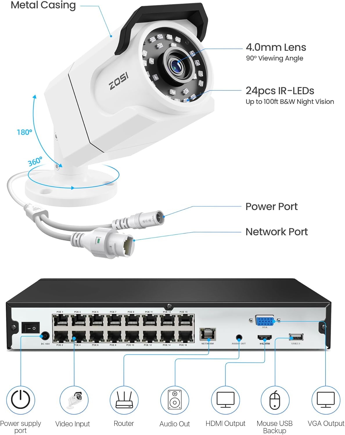 ZOSI 16CH 4K PoE Security Camera System with Audio, 16 x 8MP Outdoor Metal Bullet Cameras, People Counting, Person/Vehicle Detection, 16 Port 32-Channel NVR with 4TB HDD for Commercial 24/7 Recording