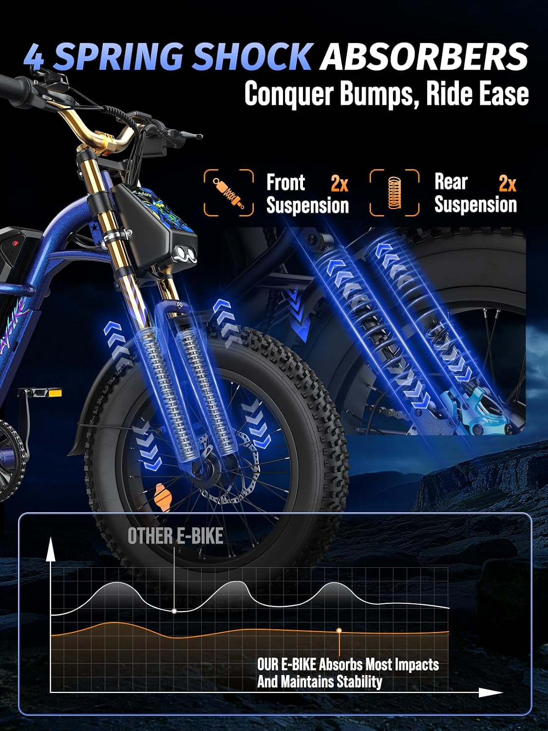 Electric Bike for Adults, 1500W Peak Motor Ebike with 48V 15.6Ah Built-in Removable Battery, 70 Miles Range Top Speed 28 MPH Electric Bike, 20' Off Road All terrian Fat Tire E Bike with 7 Speed