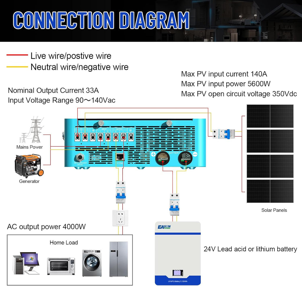 POWLAND 4000W Hybrid Solar Inverter | 24V DC to 120V AC Pure Sine Wave | LCD Display with Glass Top | 140A MPPT Charge Controller | Battery-Less & Lithium/AGM Battery Compatible