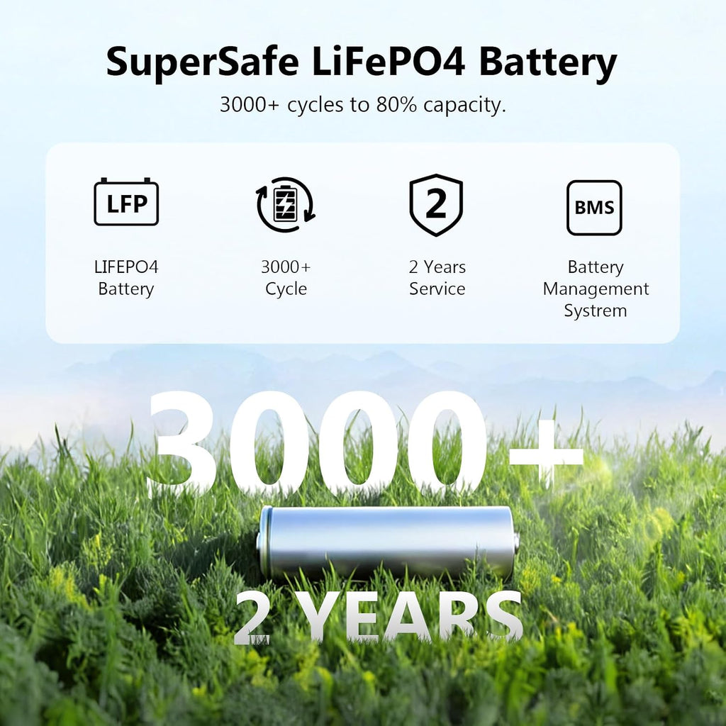 VTOMAN FlashSpeed 2400 Portable Power Station With 2x 200WPro solar panel, 1408Wh LiFePO4 (LFP) Battery, Full Charge in 58 Min,2400W(Peak 3200W) Solar Generator for Home Backup Power, Camping & RVs