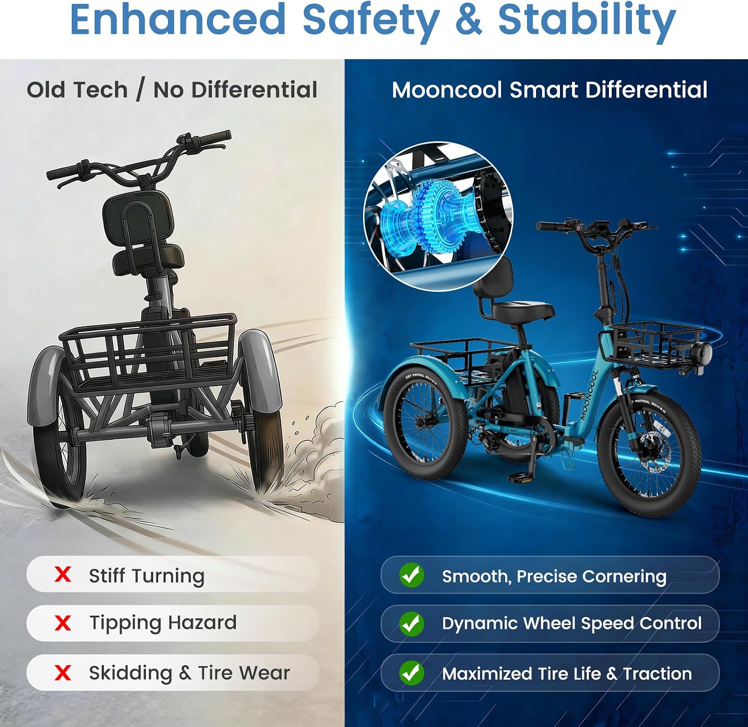 MOONCOOL Electric Trike for Adults, 500W/750W 48V Electric Tricycle for Adults, 20'x3.0' Fat Tire 3 Wheel Electric Bike, Folding Aluminum Adult Tricycle with Removable Battery