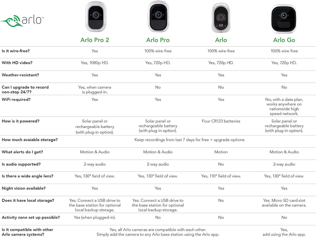 Arlo Technologies Pro -Wireless Home Security Camera System with Siren|Rechargeable,Night Vision,Indoor/Outdoor,HD Video,2-Way Audio,Wall Mount|Cloud Storage Included|3 Camera Kit (VMS4330), White