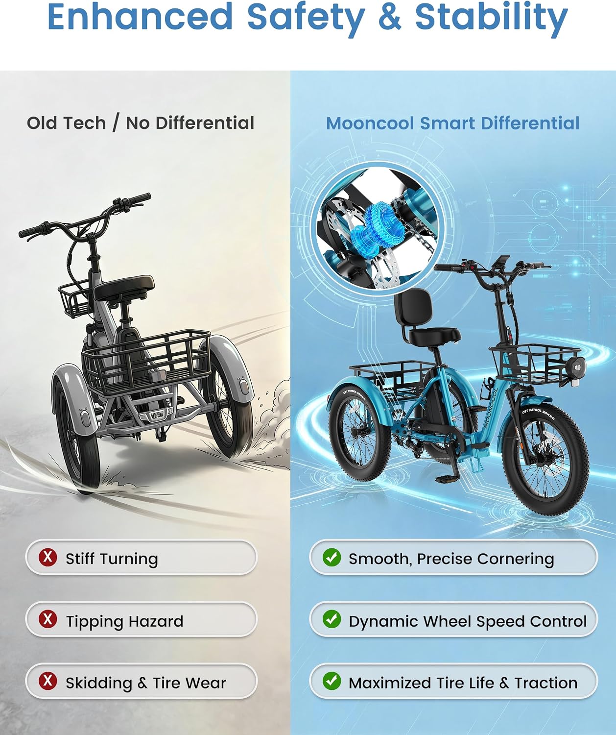 MOONCOOL Electric Trike for Adults, 500W/750W 48V Electric Tricycle for Adults, 20'x3.0' Fat Tire 3 Wheel Electric Bike, Folding Aluminum Adult Tricycle with Removable Battery