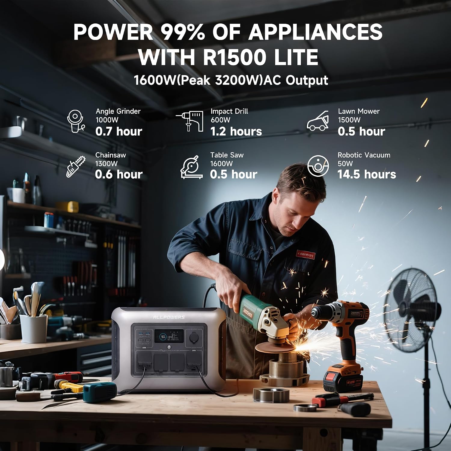 ALLPOWERS Solar Generator R1500 LITE with 200W Foldable Solar Panel,1056Wh Portable Power Station LiFePO4 (LFP) Battery,1600W AC/100W USB-C Output for Outdoor Camping,Travel,Hunting,and Power Outages