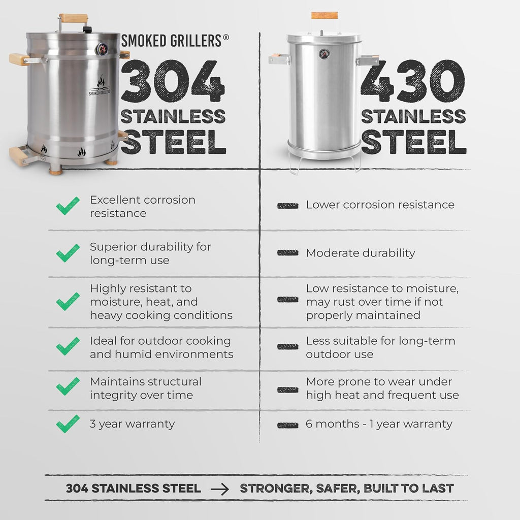 Barrel Smoker Grill Combo | 100% 304 Stainless Steel Barrel | 95% Less Smoke, Even Heat | Easy to Use & Clean – Vertical Smoker Ideal for Balconies and Backyards (MEDIUM-25 LBS)