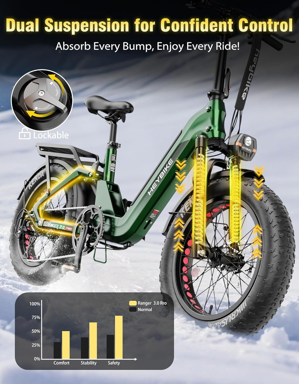 Heybike Ranger Foldable Electric Bike for Adults, 1200W/1800W Peak Motor, 28/32MPH E Bike, 55/90 Miles Range, 20'x4.0' Fat Tire Ebike with Removable Battery, Hydraulic Brakes for Snow, Beach,Commuting
