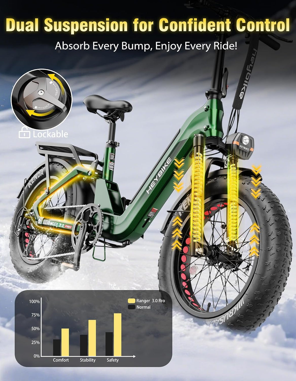 Heybike Ranger Foldable Electric Bike for Adults, 1200W/1800W Peak Motor, 28/32MPH E Bike, 55/90 Miles Range, 20'x4.0' Fat Tire Ebike with Removable Battery, Hydraulic Brakes for Snow, Beach,Commuting