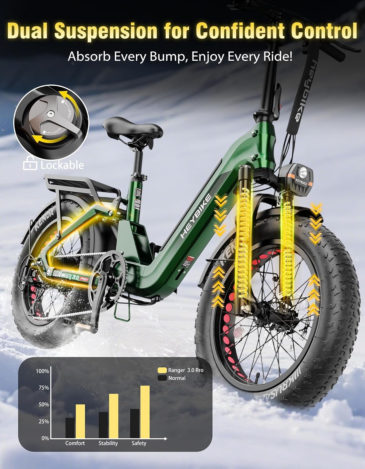 Heybike Ranger Foldable Electric Bike for Adults, 1200W/1800W Peak Motor, 28/32MPH E Bike, 55/90 Miles Range, 20'x4.0' Fat Tire Ebike with Removable Battery, Hydraulic Brakes for Snow, Beach,Commuting