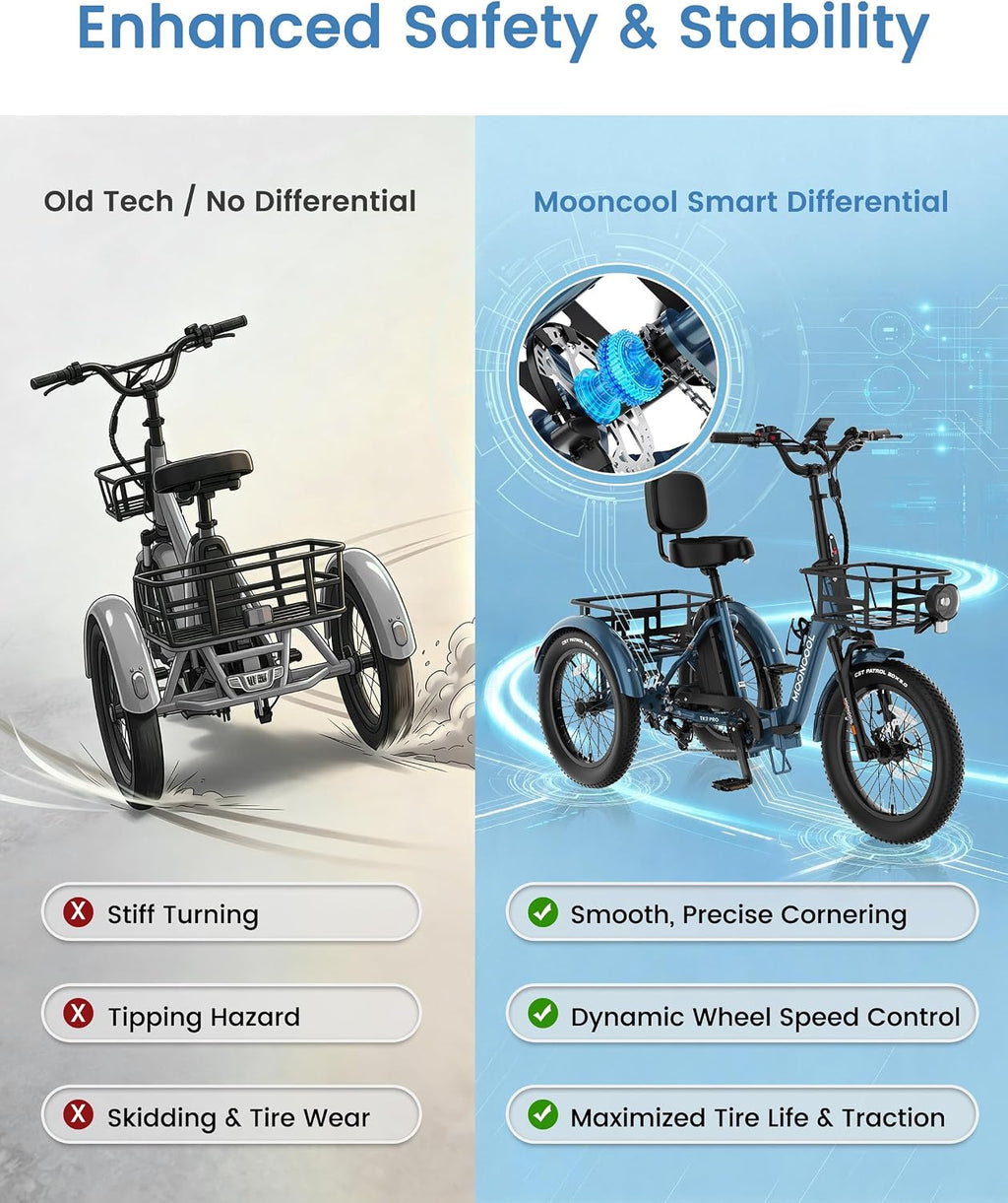 MOONCOOL Electric Trike for Adults, 500W/750W 48V Electric Tricycle for Adults, 20'x3.0' Fat Tire 3 Wheel Electric Bike, Folding Aluminum Adult Tricycle with Removable Battery
