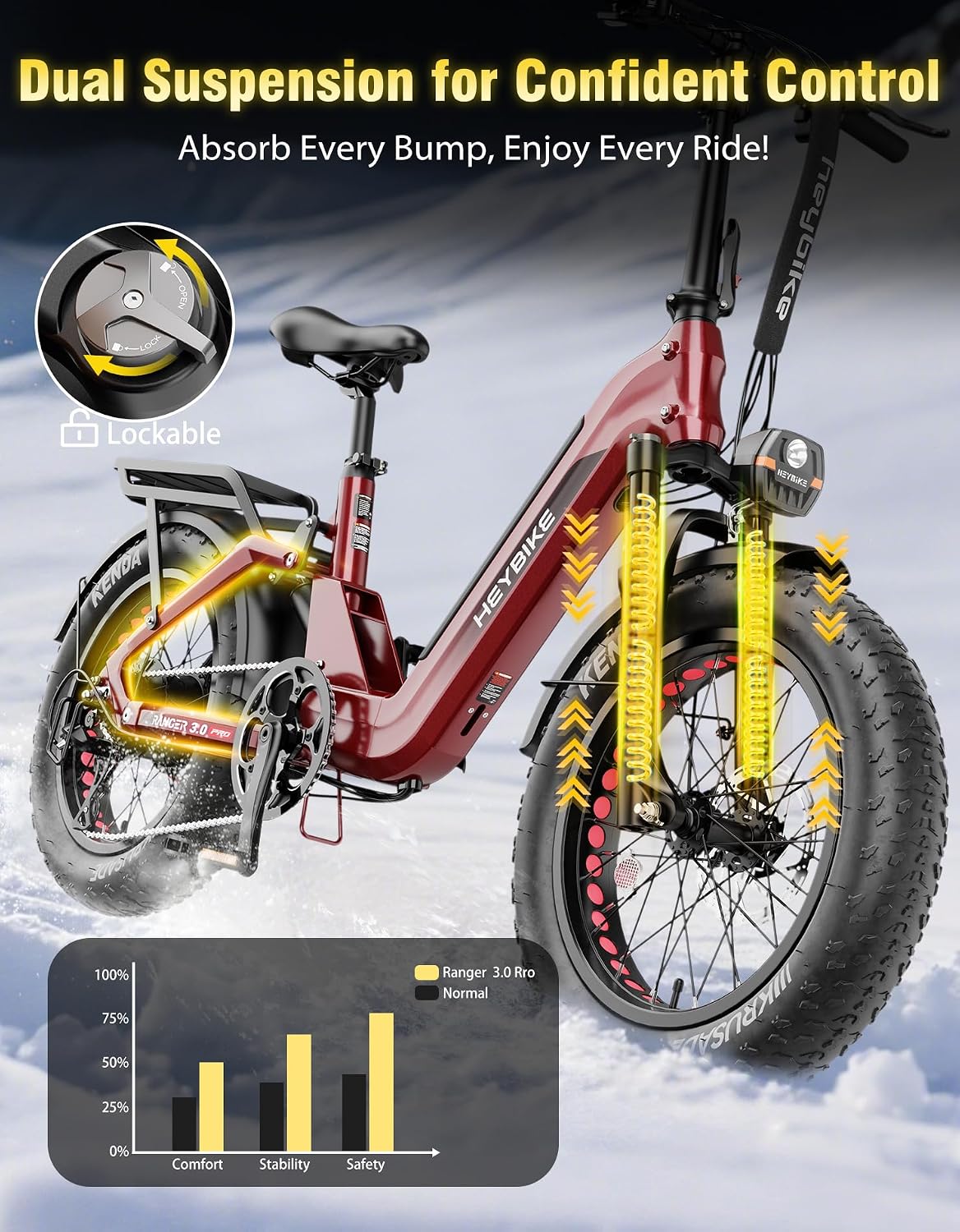 Heybike Ranger Foldable Electric Bike for Adults, 1200W/1800W Peak Motor, 28/32MPH E Bike, 55/90 Miles Range, 20'x4.0' Fat Tire Ebike with Removable Battery, Hydraulic Brakes for Snow, Beach,Commuting