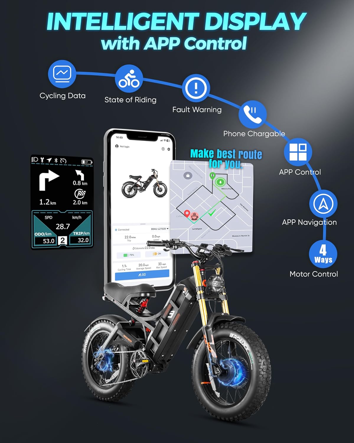 eAhora 2025 Romeo Ultra/Romeo 2 Peak 3000W/2500W 42/40 Mph Electric Bike for Adults 60V 70Ah/52V 60Ah 100-200Miles Long Range Ebike 26' Fat Tire Full Suspension Electric Bicycle